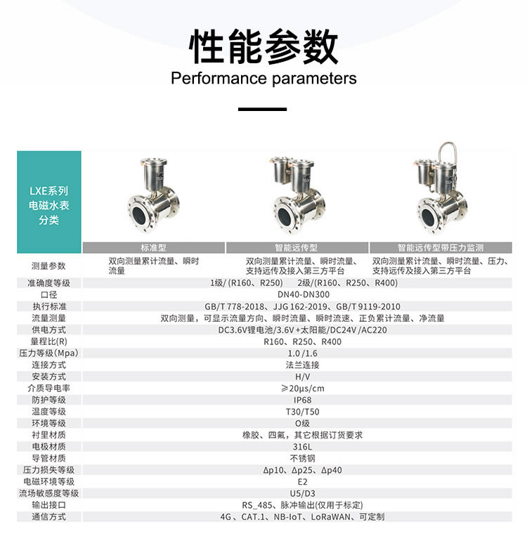 智能電磁水表
