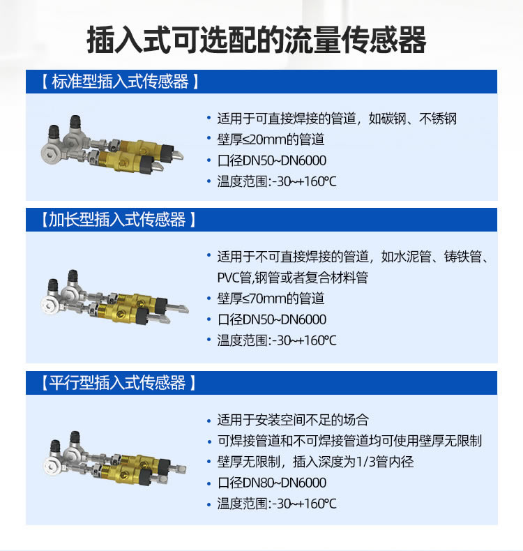 模塊式超聲波流量計(jì)