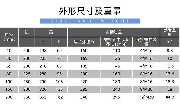 智能電磁水表