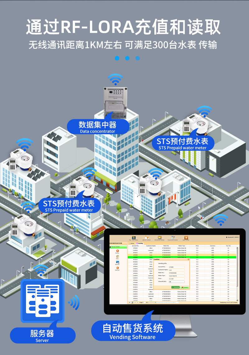 尼龍STS預付費分體式水表