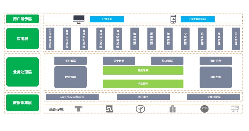 建筑物節能監測系統，讓每一棟建筑都成為“節能先鋒”(圖2)