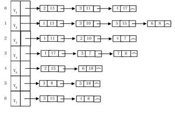 樓宇自動化系統(tǒng)建設(shè)算法圖同構(gòu)一說！