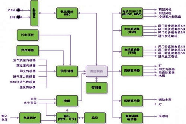 新晃空調系統兩大實施要點！