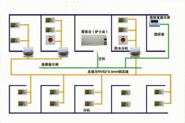 醫(yī)院呼叫系統(tǒng)總體方案及工作原理！