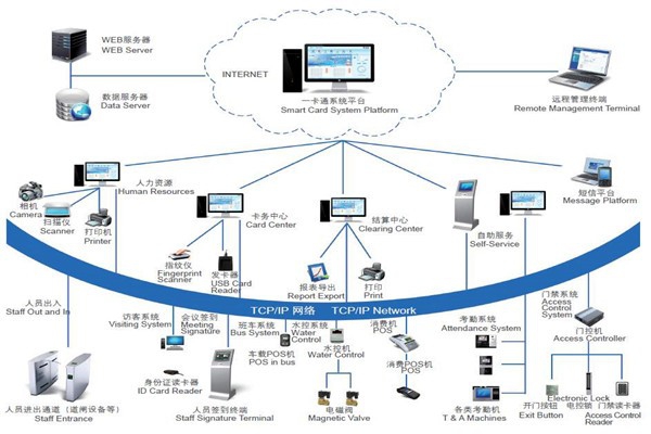 樓宇自控系統安全防御的實現途徑！