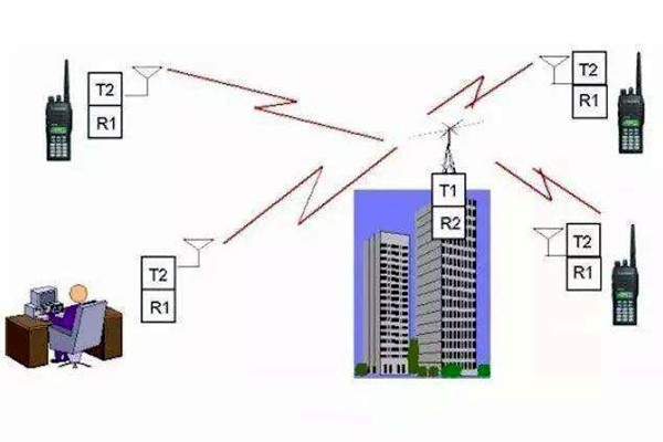 樓宇自控是什么意思？