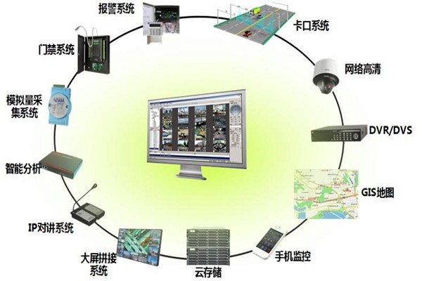 有關(guān)樓宇控制系統(tǒng)集成的概念和說法！
