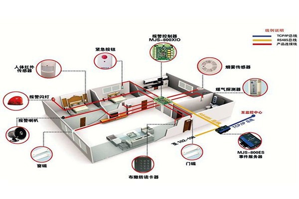從用戶角度開(kāi)發(fā)樓宇智能化系統(tǒng)！
