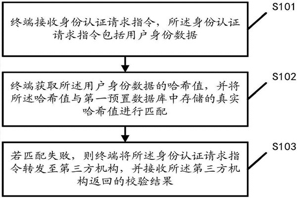 智能樓宇自控系統(tǒng)的內(nèi)控安全管理該如何操作？
