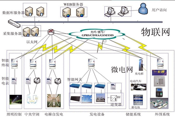 樓宇自動(dòng)化系統(tǒng)的精彩內(nèi)容不容錯(cuò)過！