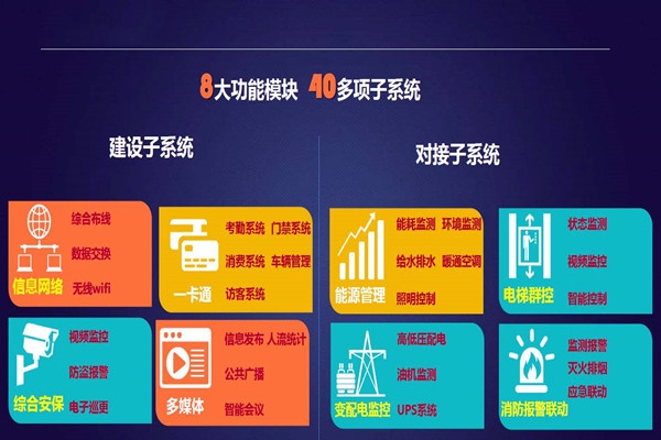 實力與智慧并存的智能樓宇自控系統(tǒng)！