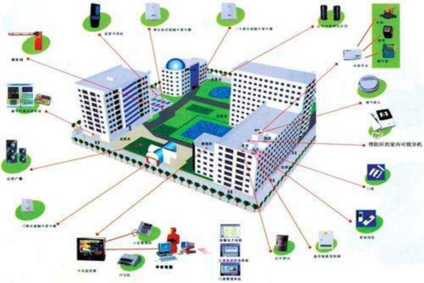 集成電子技術在樓宇控制系統中的應用現狀！