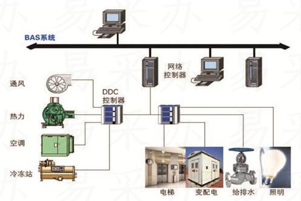 樓宇自控系統可選用哪種技術？