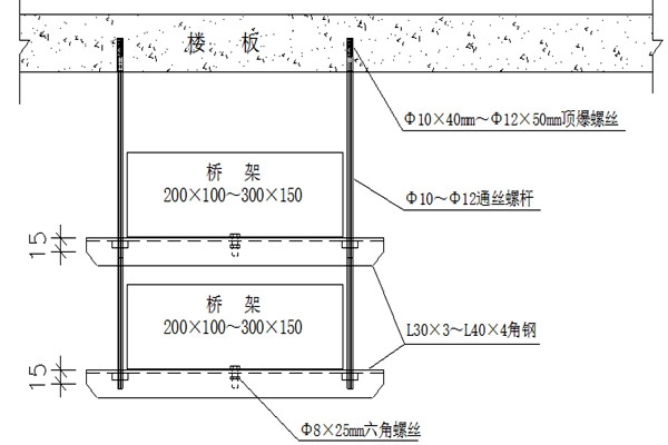 橋架安裝不合理會影響樓宇智能化的實現！