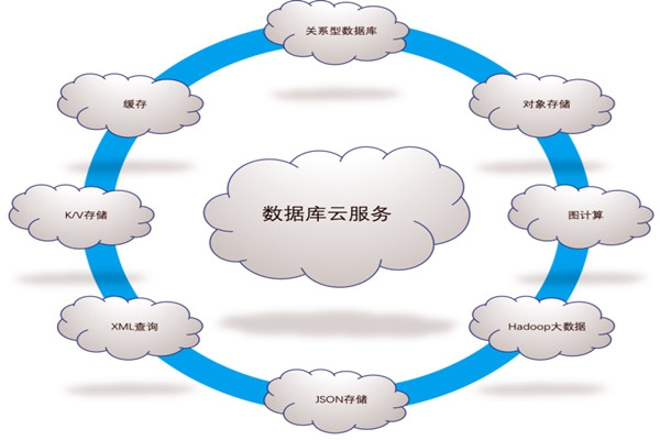 樓宇自控系統五大需求分析！