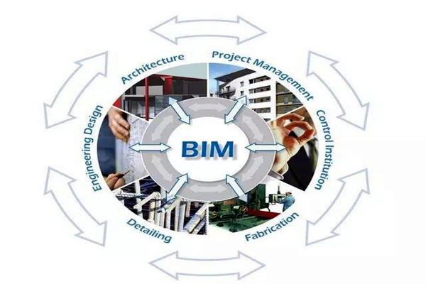 眾多學者對樓宇自控領域BIM的設計趨之若鶩！