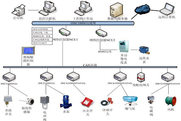 劉賓雁認為：樓宇自控技術能整合信息，提高效率！