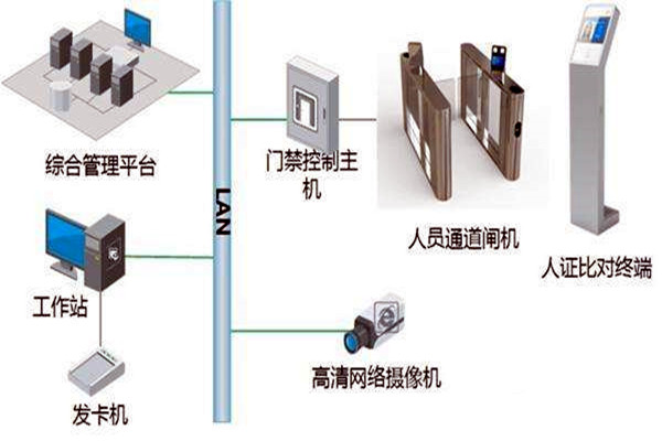 樓宇自控智能化專網(wǎng)簡介！