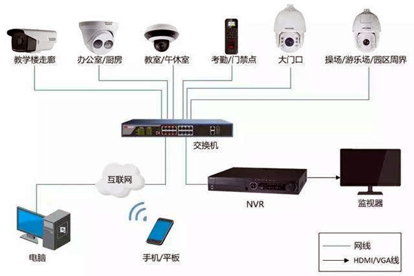 樓宇自控弱電系統(tǒng)的安裝事項！
