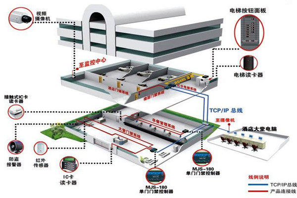 樓宇控制系統(tǒng)工程項(xiàng)目集成管理的設(shè)計(jì)步驟！