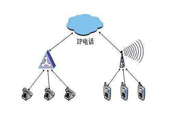 通過OPC，智能樓宇自控系統要實現怎樣的目標？