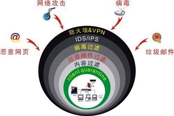 樓宇自控系統容易遭受哪些網絡威脅？