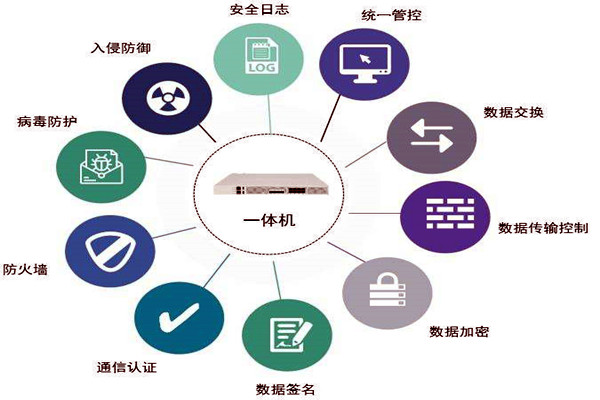 通過數據交換安全隔離來保障樓宇控制系統安全！