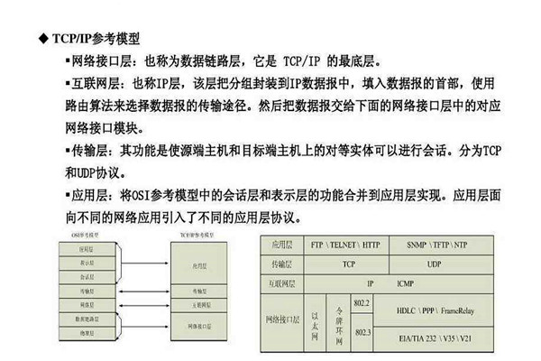 不要忘記TCP/IP協議才是樓宇自控系統的核心基礎！