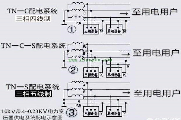樓宇自控會面對哪些電氣安全問題？