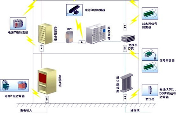 樓宇自控會面對哪些電氣安全問題？