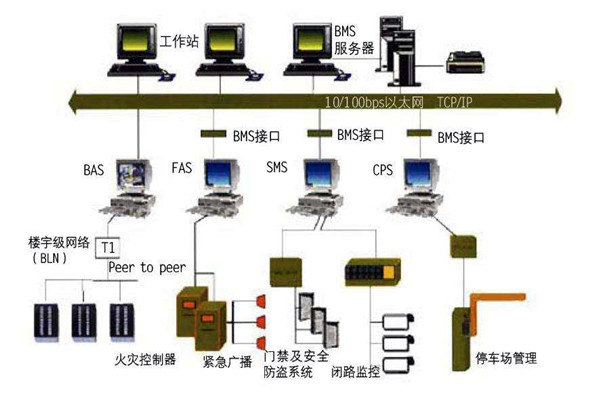 智能樓宇自控系統(tǒng)的施工準備與施工安裝步驟！