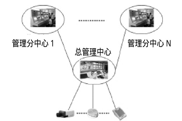 大型樓宇樓宇智能化系統(tǒng)的研發(fā)思路！