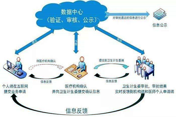 醫(yī)療機(jī)構(gòu)功能特殊，樓宇自控系統(tǒng)如何部署？