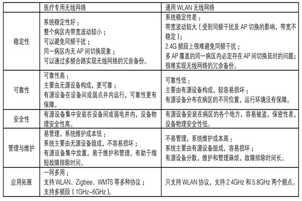 醫(yī)療機(jī)構(gòu)功能特殊，樓宇自控系統(tǒng)如何部署？