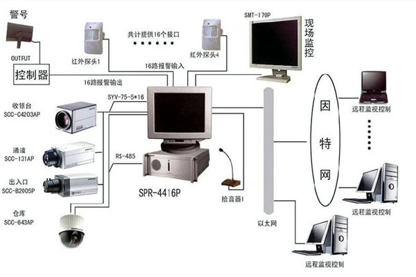 樓宇自控系統為何興起如此之快？(圖1)