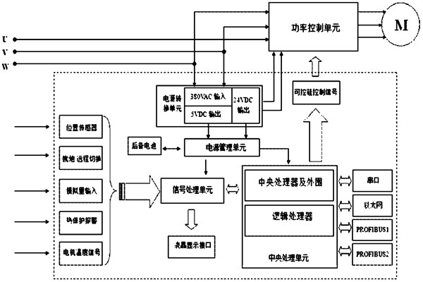 樓宇自控系統對電源有什么要求？(圖1)