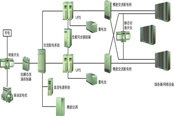 樓宇自動化過程中供配電系統節能性的實現！(圖1)