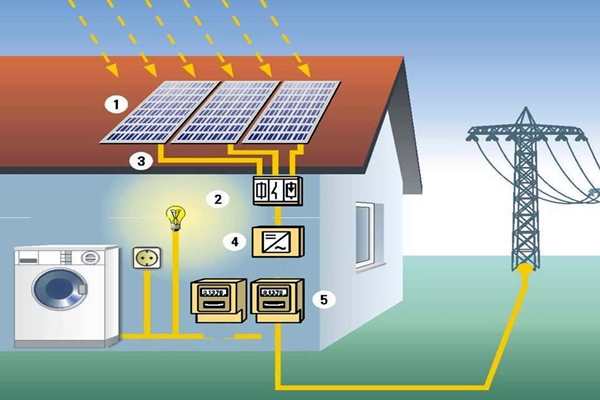 太陽能光伏發電技術參與樓宇智能化系統！(圖1)