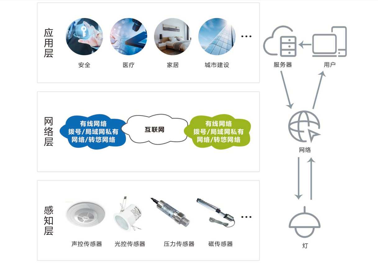 智能照明系統解決方案！(圖1)